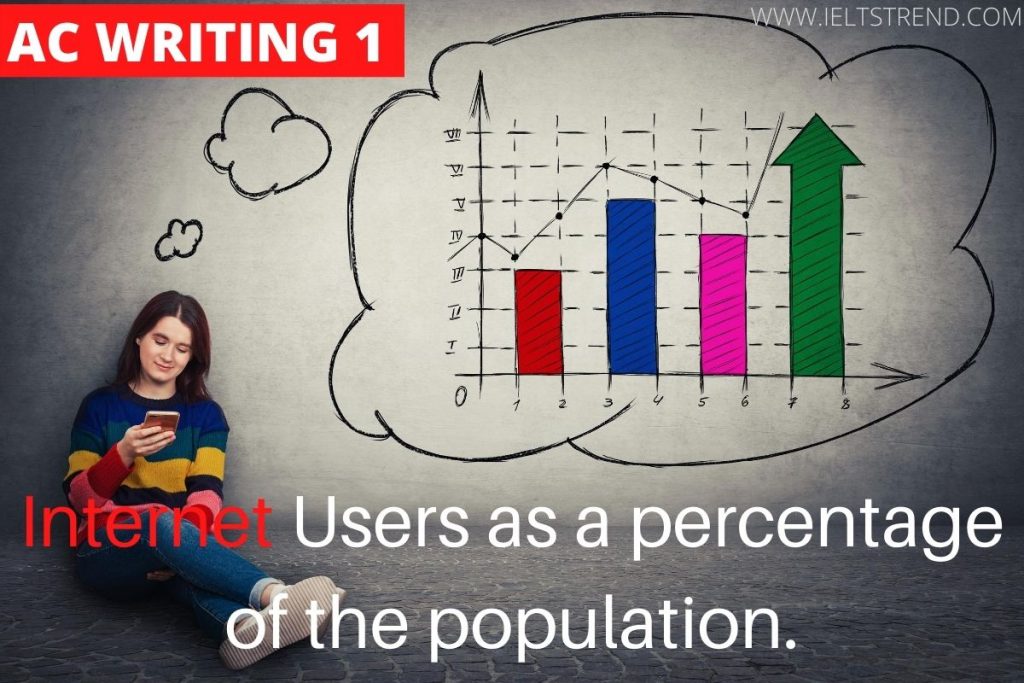 Internet Users as a percentage of the population.